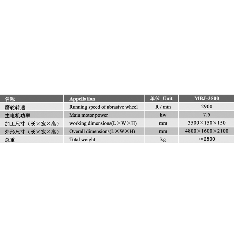 MBJ- 3500 Edge- poleremaskine